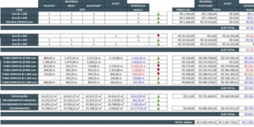 Estudo de Viabilidade de Projetos : AVIA Projetos de Engenharia